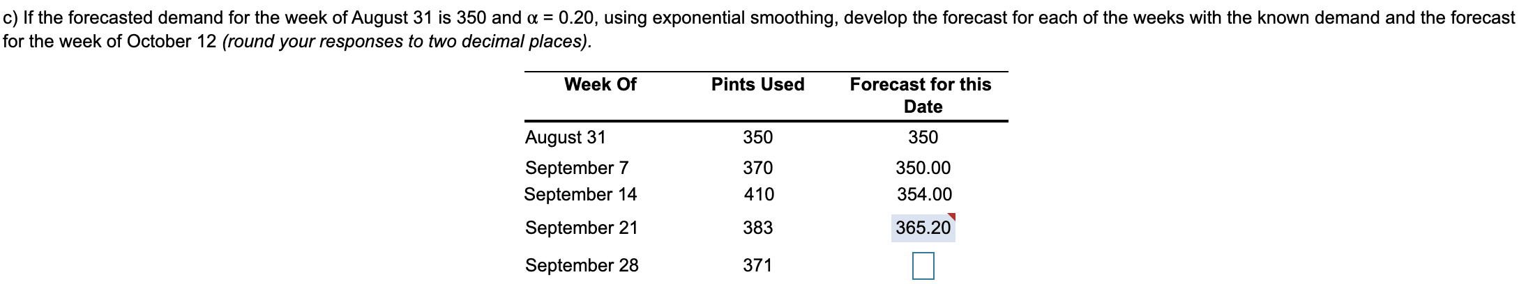 If the forecasted demand for the week of August