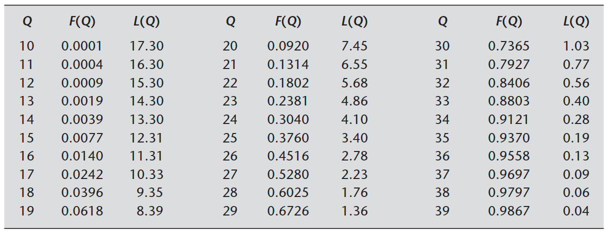 Consider a popular hotel in Manhattan New York.