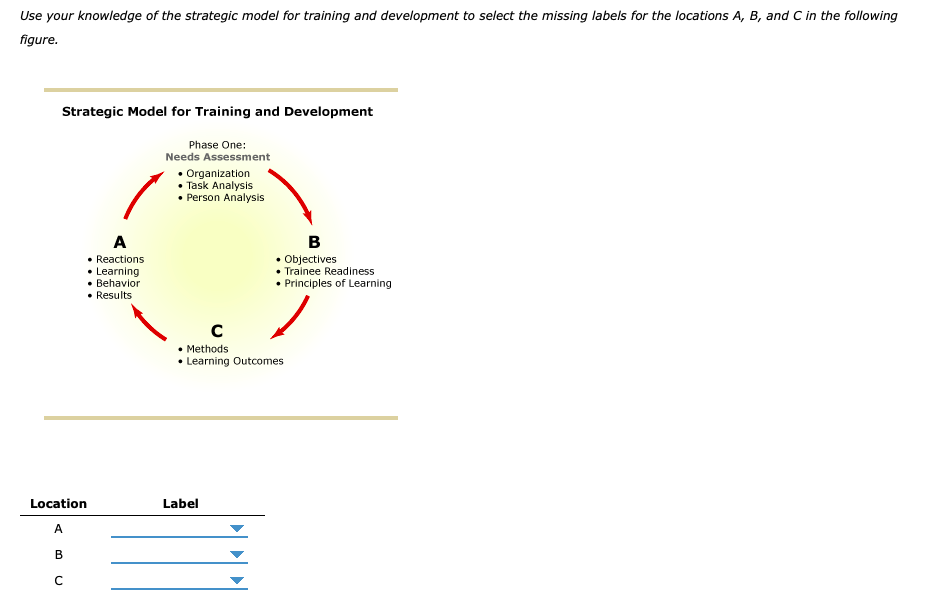 HR class, Options: Use your knowledge of the