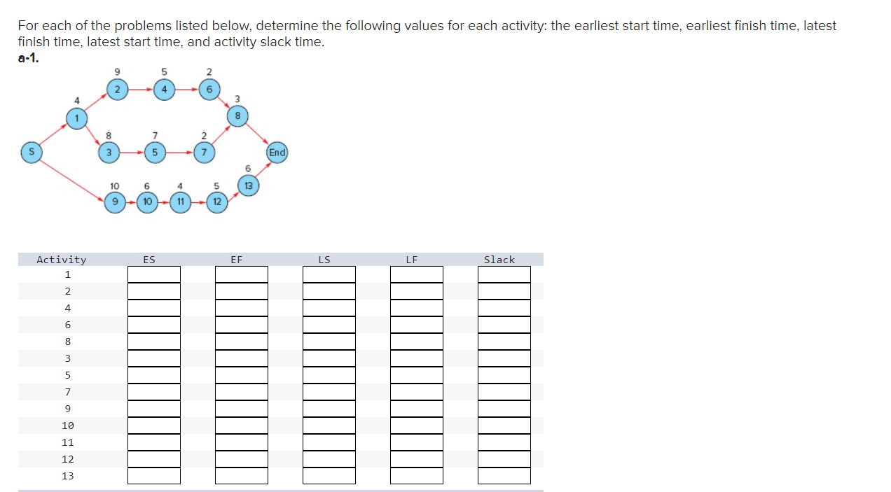 For each of the problems listed below, determine
