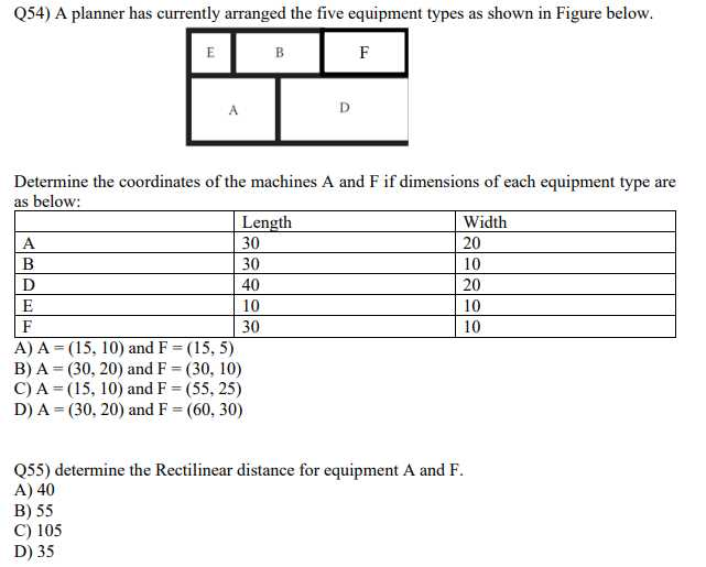 Q54) A planner has currently arranged the five