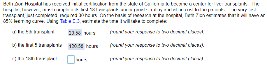 Beth Zion Hospital has received initial