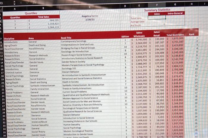 how do I find the total sales using the SUMIF