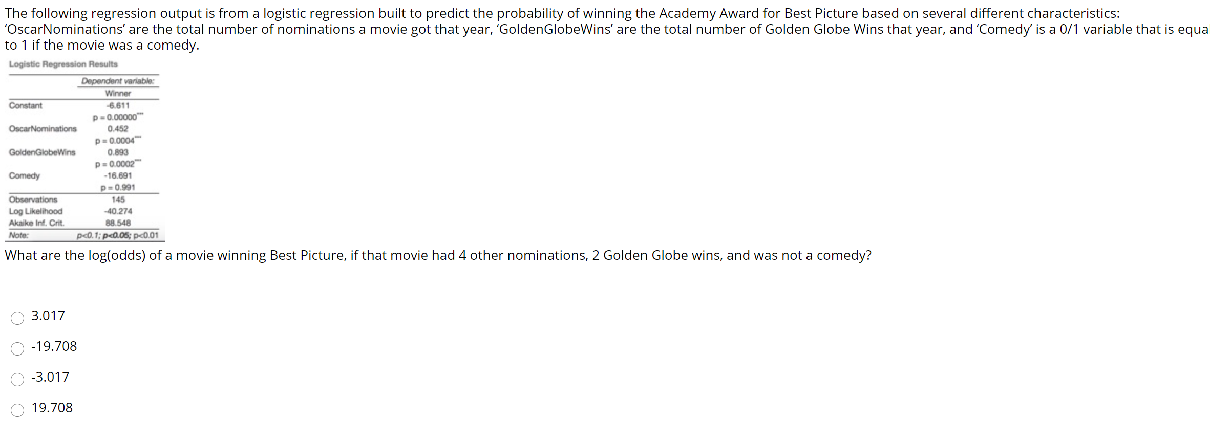 The following regression output is from a