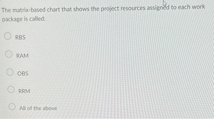 The matrix-based chart that shows the project