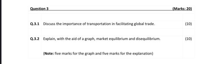 Question 3 Q.3.1 Discuss the importance of