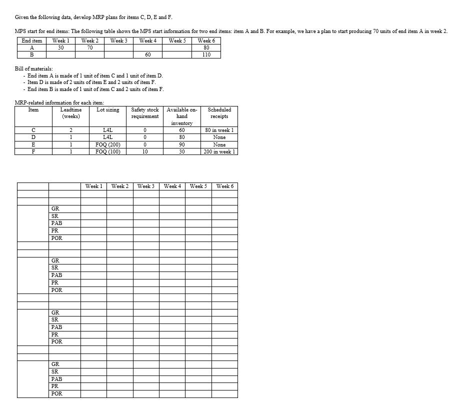 Given the following data, develop MRP plans for