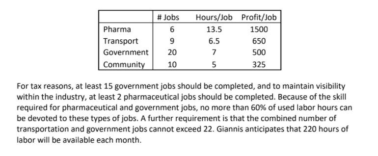 # Jobs 6 9 20 10 Pharma Transport Government