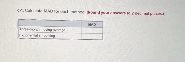 Here are the actual tabulated demands for an item