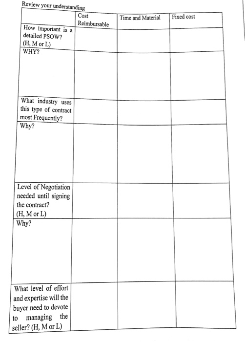 Time and Material Fixed cost Review your