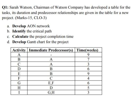 Q1: Sarah Watson, Chairman of Watson Company has