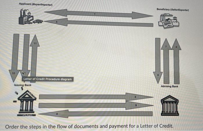please answer ASAP Applicant (Buyer importer)