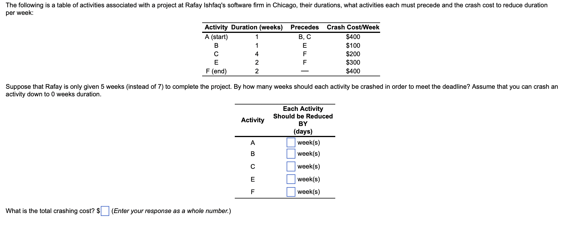 What is the total crashing cost? $ (Enter your