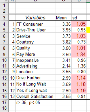 For this question, you will be basing your
