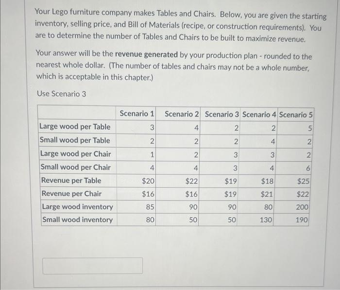 Your Lego furniture company makes Tables and