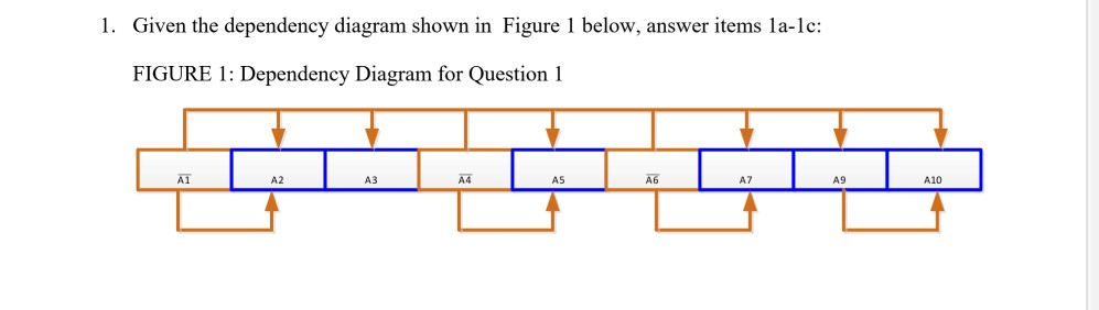 please answer b,c of Contents Footnotes Research