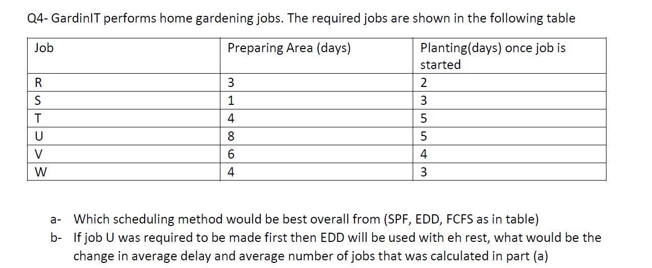 GardinIT performs home gardening jobs. The