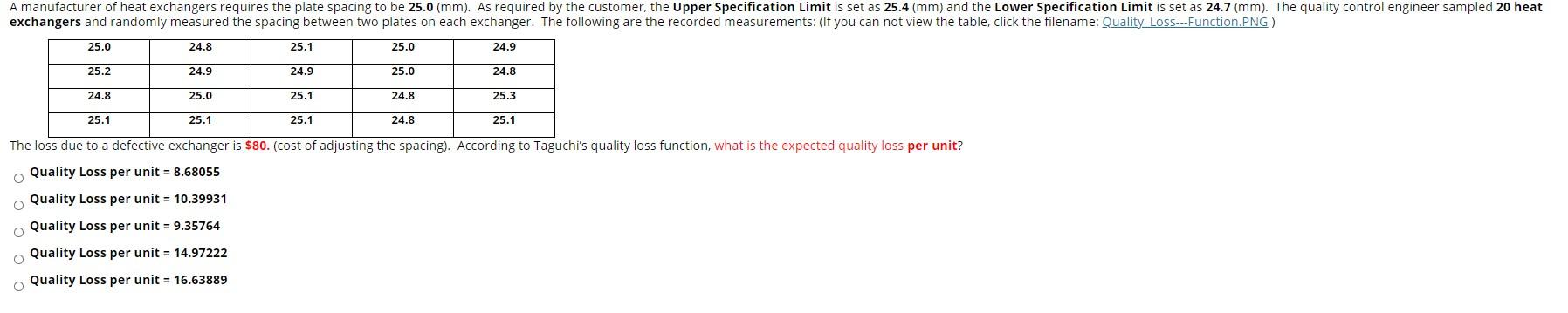 A manufacturer of heat exchangers requires the