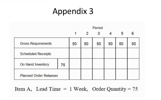 Referring to Appendix 3, in what weeks should