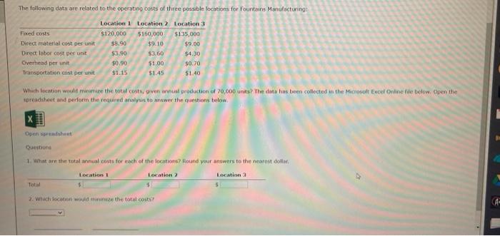 The following data are related to the operating