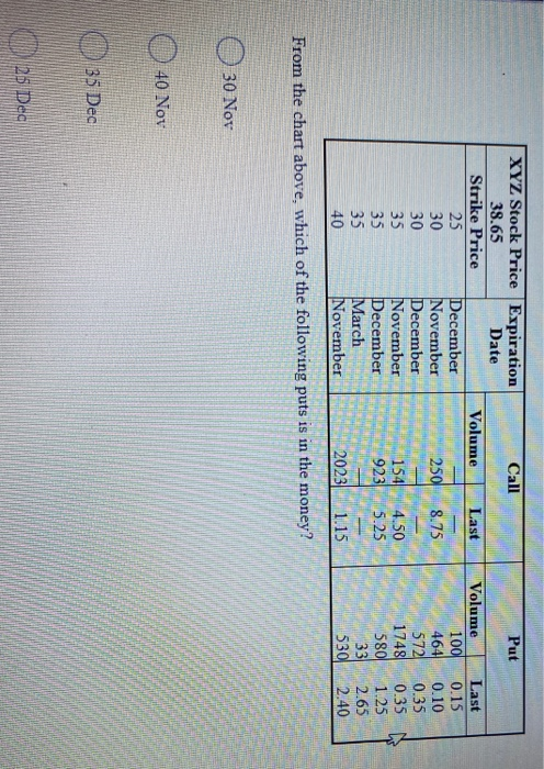 Call Put Volume Last 250 8.75 XYZ Stock Price