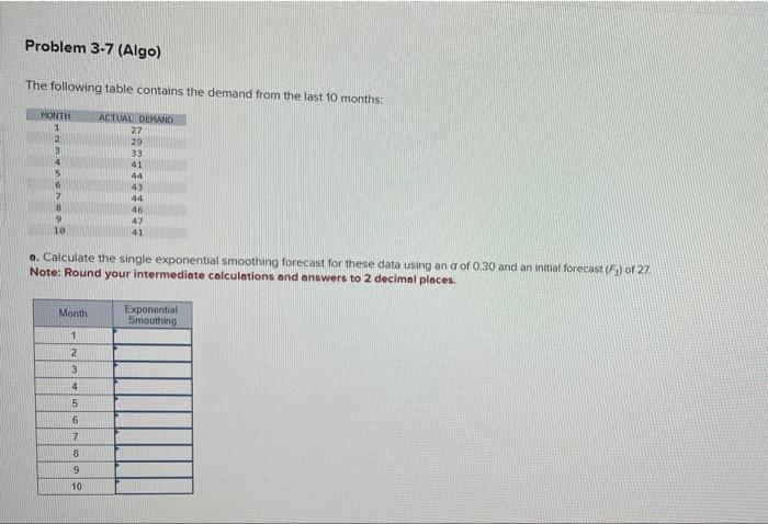 The following table contains the demand from the