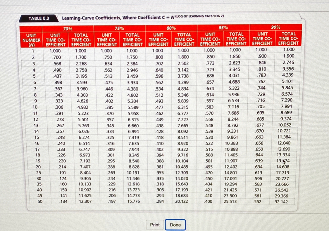 D. Shimshak Systems is installing networks for