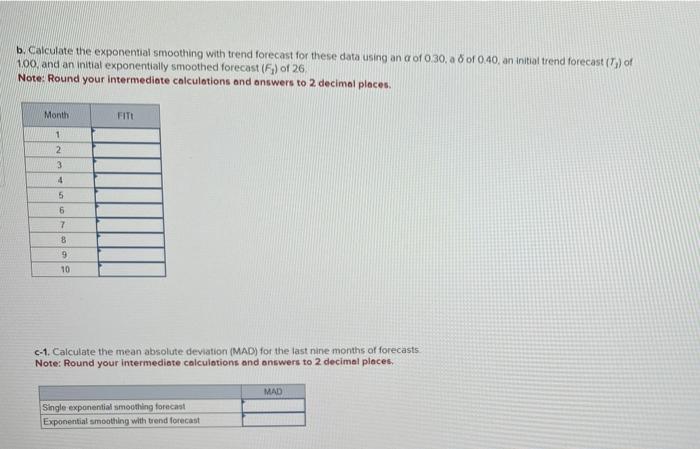 The following table contains the demand from the
