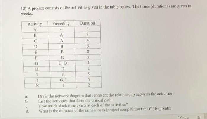 10) A project consists of the activities given in