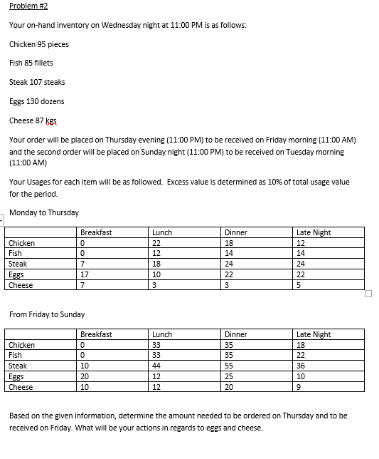 Your on-hand inventory on Wednesday night at