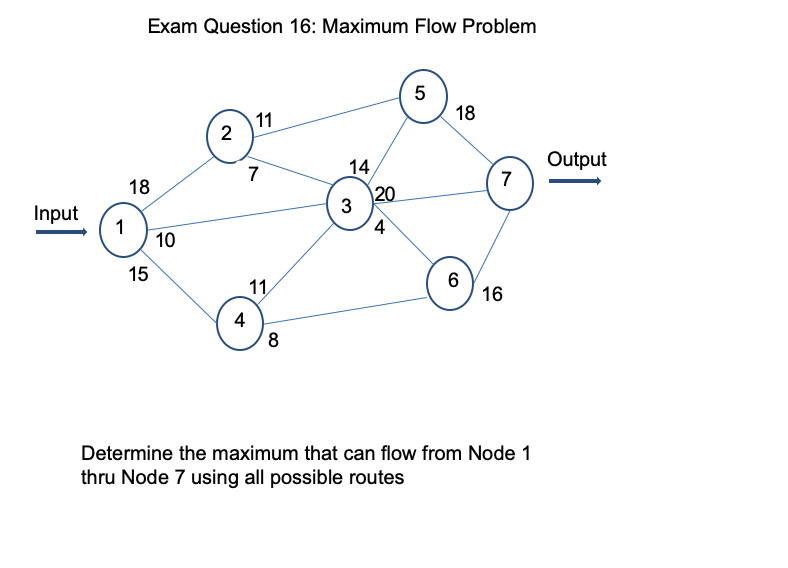 Exam Question 16: Maximum Flow Problem 5 11 18 N