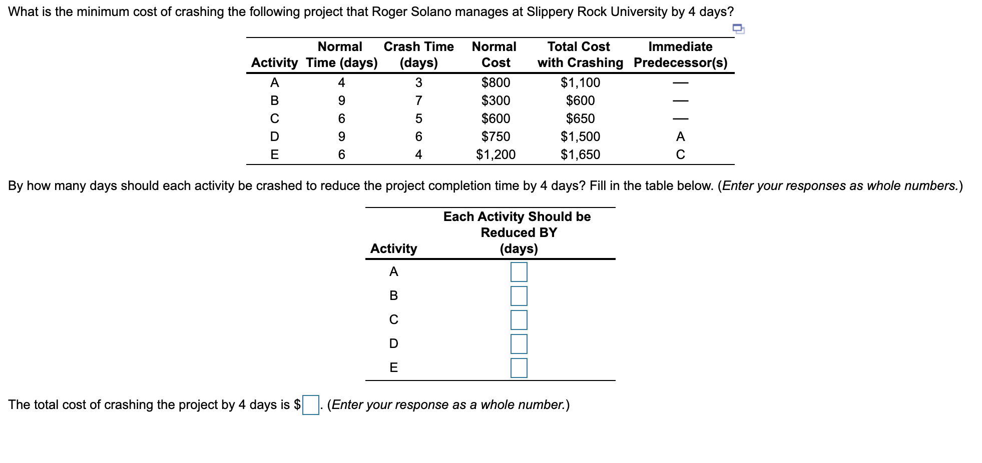 What is the minimum cost of crashing the