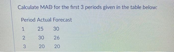 Calculate MAD for the first 3 periods given in