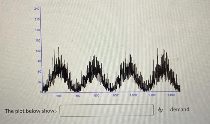 240 210 180 150 120 00 30 200 400 800 800 1.000