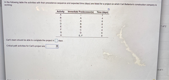 In the following table the activities with their