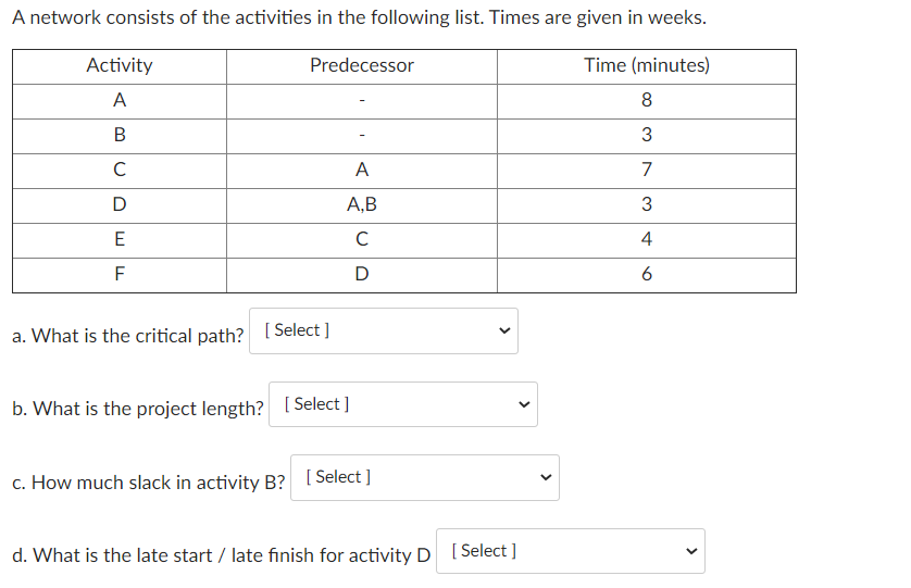 A network consists of the activities in the