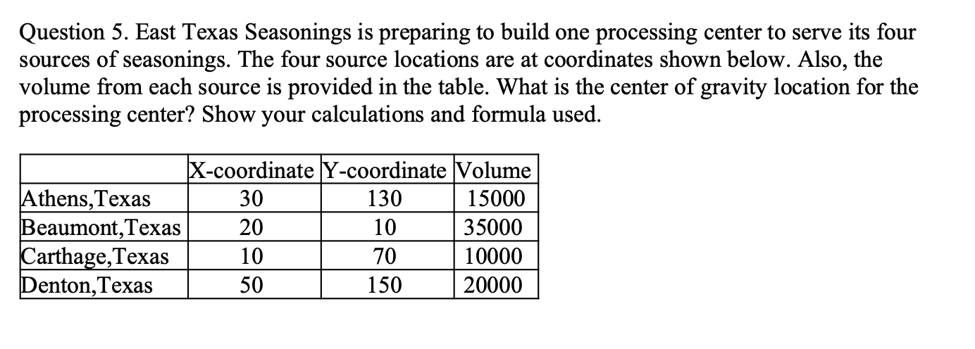 Question 5. East Texas Seasonings is preparing to