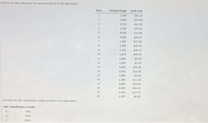 Perform an ABC analysis for the data provided in