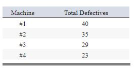 A quality analyst wants to construct a control