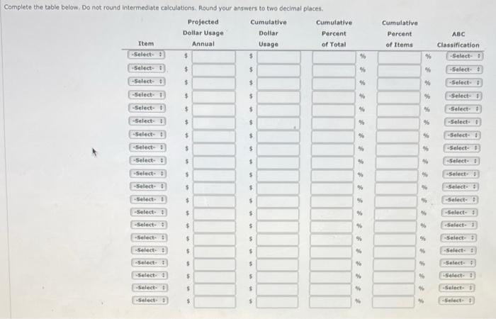 Perform an ABC analysis for the data provided in