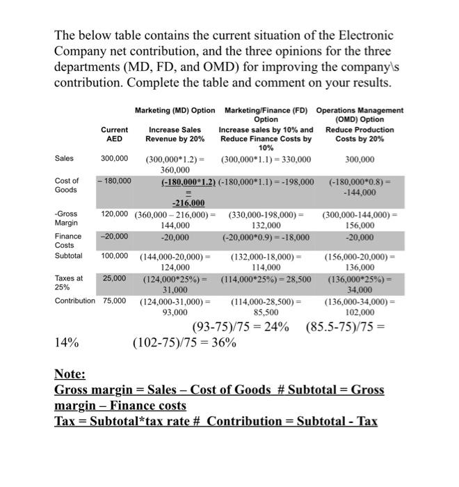 Question 1 [10 marks]: () Discuss three of the