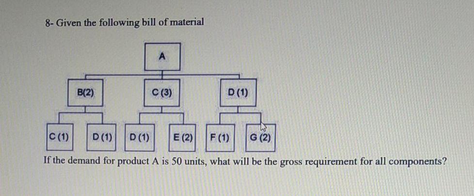 plz do it for all components in simple and clear