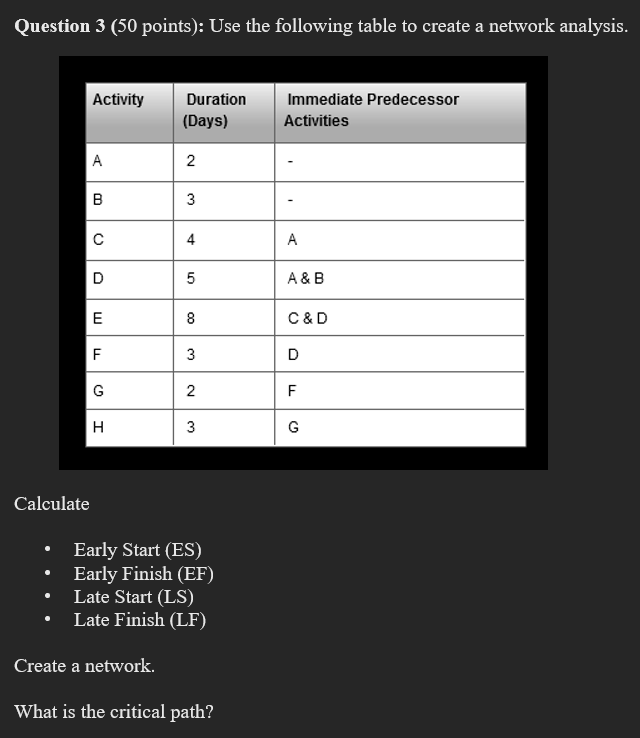 Question 3 (50 points): Use the following table