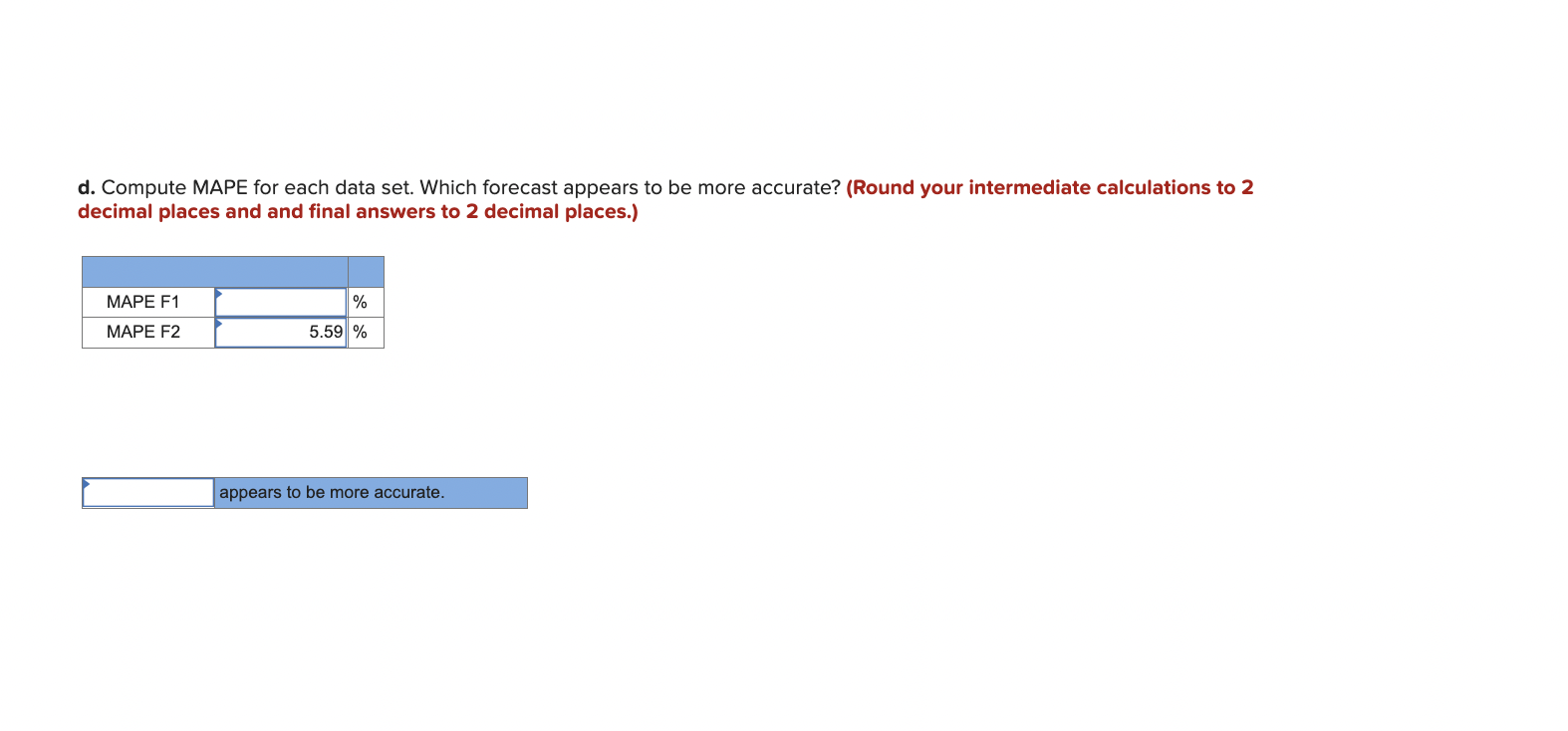 Two different forecasting techniques (F1 and F2)
