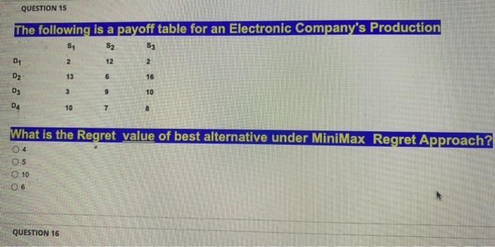 QUESTION 15 The following is a payoff table for