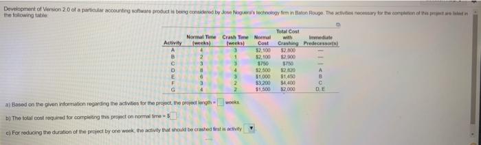 Development of Version 20 ct a particular