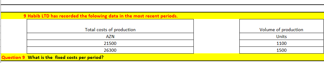 9 Habib LTD has recorded the folowing data in the