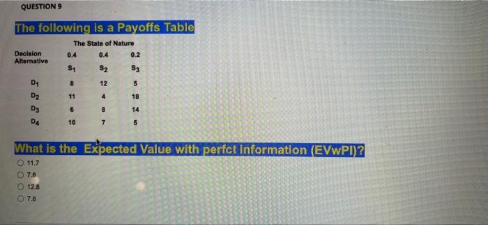QUESTION 9 The following is a Payoffs Table The
