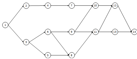 3please calculate the ES, EF, LS, LF, FF, TF time