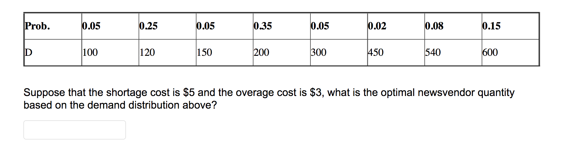 Suppose that the shortage cost is $5 and the